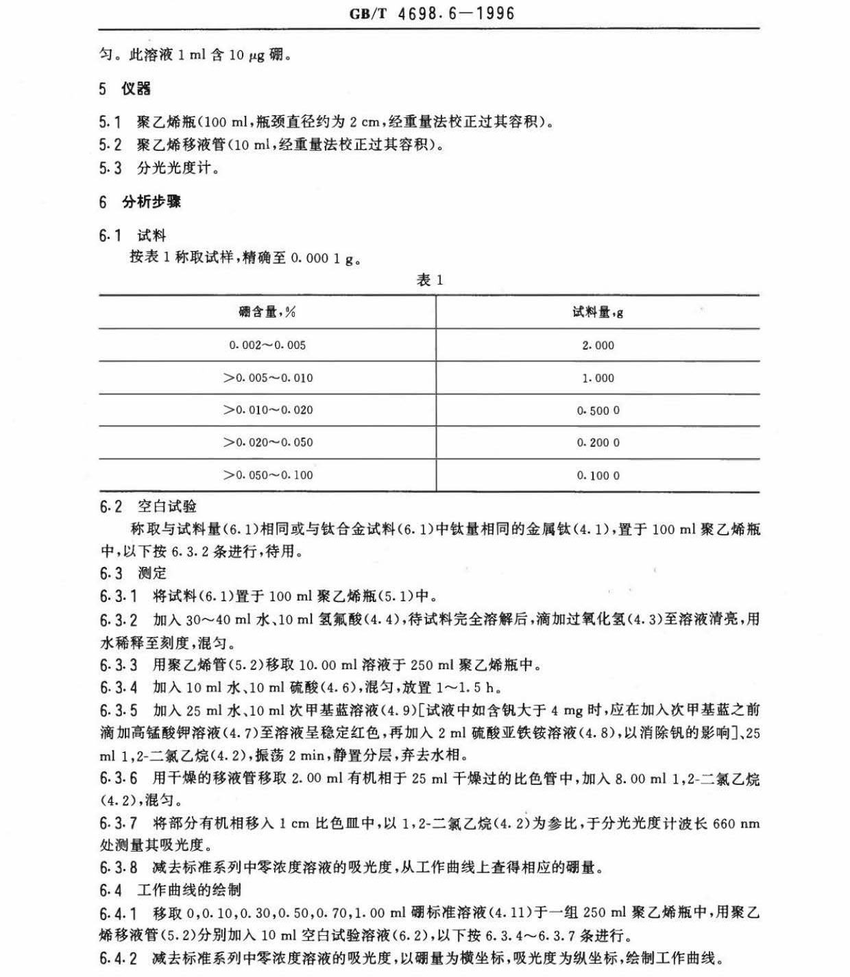 GBT 4698.14-1996海綿鈦、鈦及鈦合金化學(xué)分析方法 庫侖法測(cè)定碳量 海綿鈦、鈦及鈦合金化學(xué)分析方法 庫侖法測(cè)定碳量