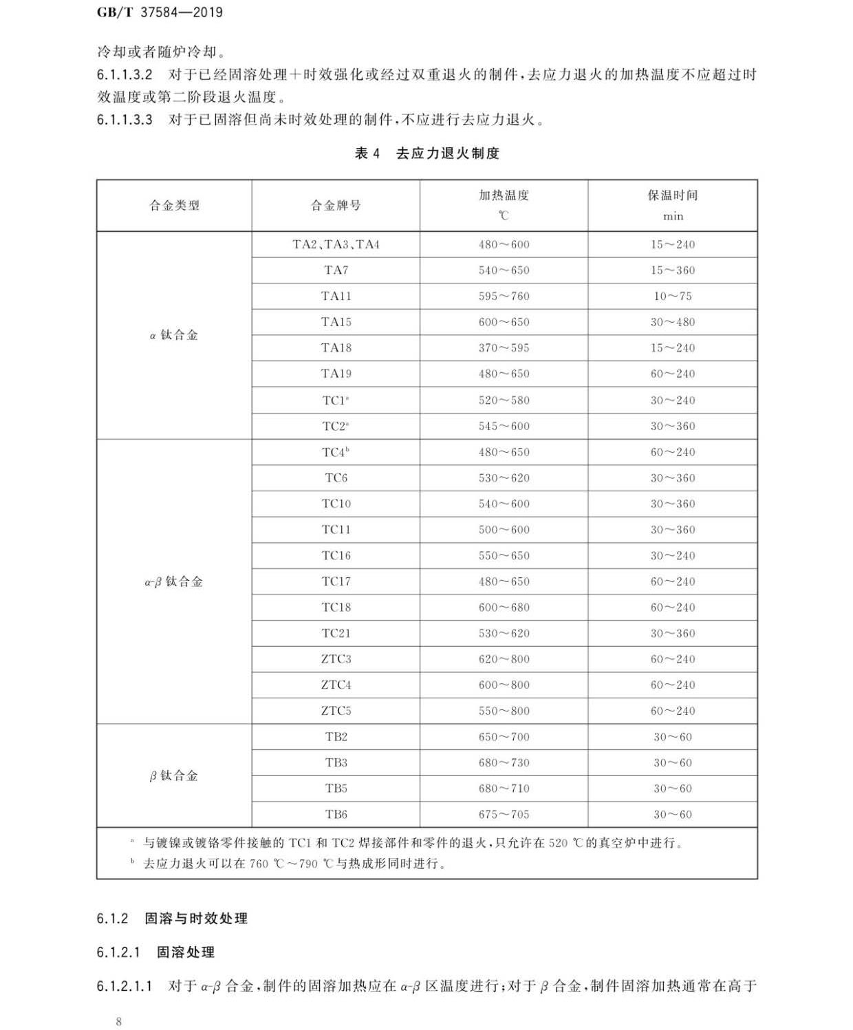 鈦及鈦合金制件熱處理GB/T 37584-2019 鈦及鈦合金制件熱處理GB/T 37584-2019
