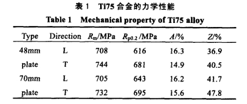 板材力學(xué)性能試驗(yàn)結(jié)果 板材力學(xué)性能試驗(yàn)結(jié)果